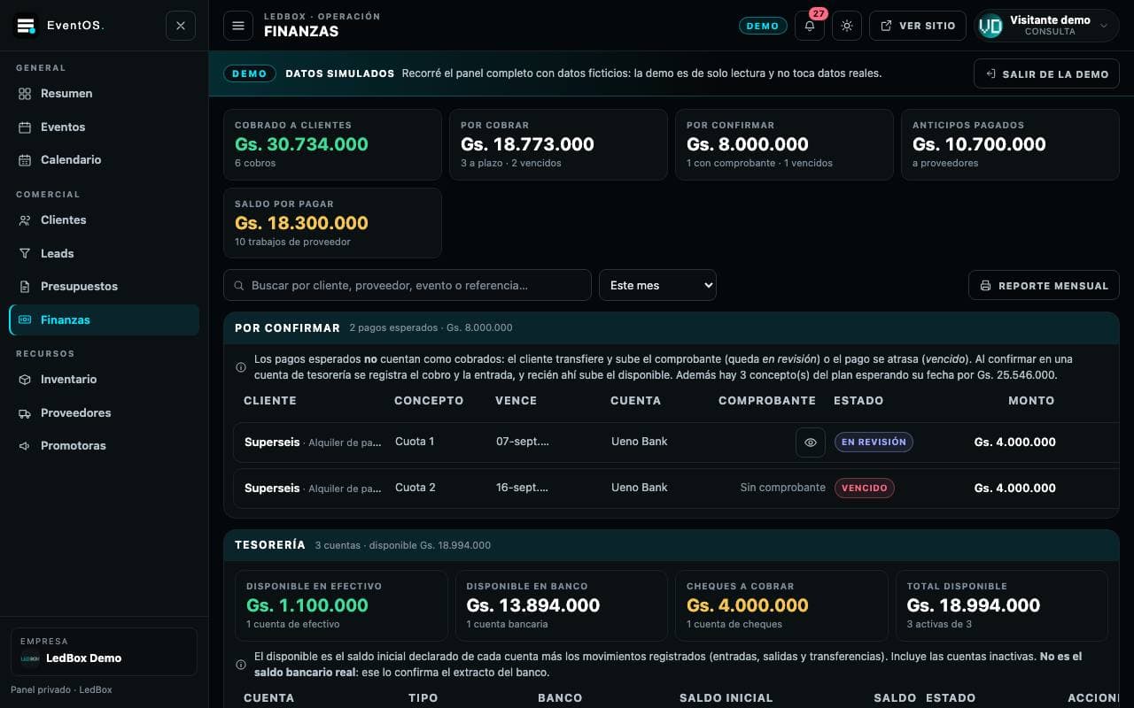 Panel de EventOS: finanzas, por confirmar y tesorería por cuentas